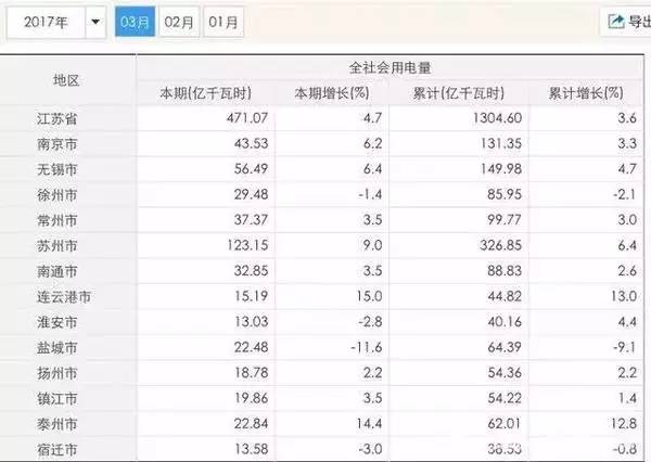 2017年江苏1季度gdp_江苏地图(2)