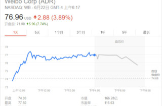 微博被广电总局责令关停视听节目服务，盘前股价一度大跌逾 7%