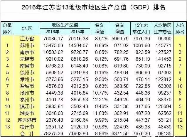 江苏省2021一季度gdp(3)